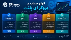 انواع حساب در بروکر ای پلنت